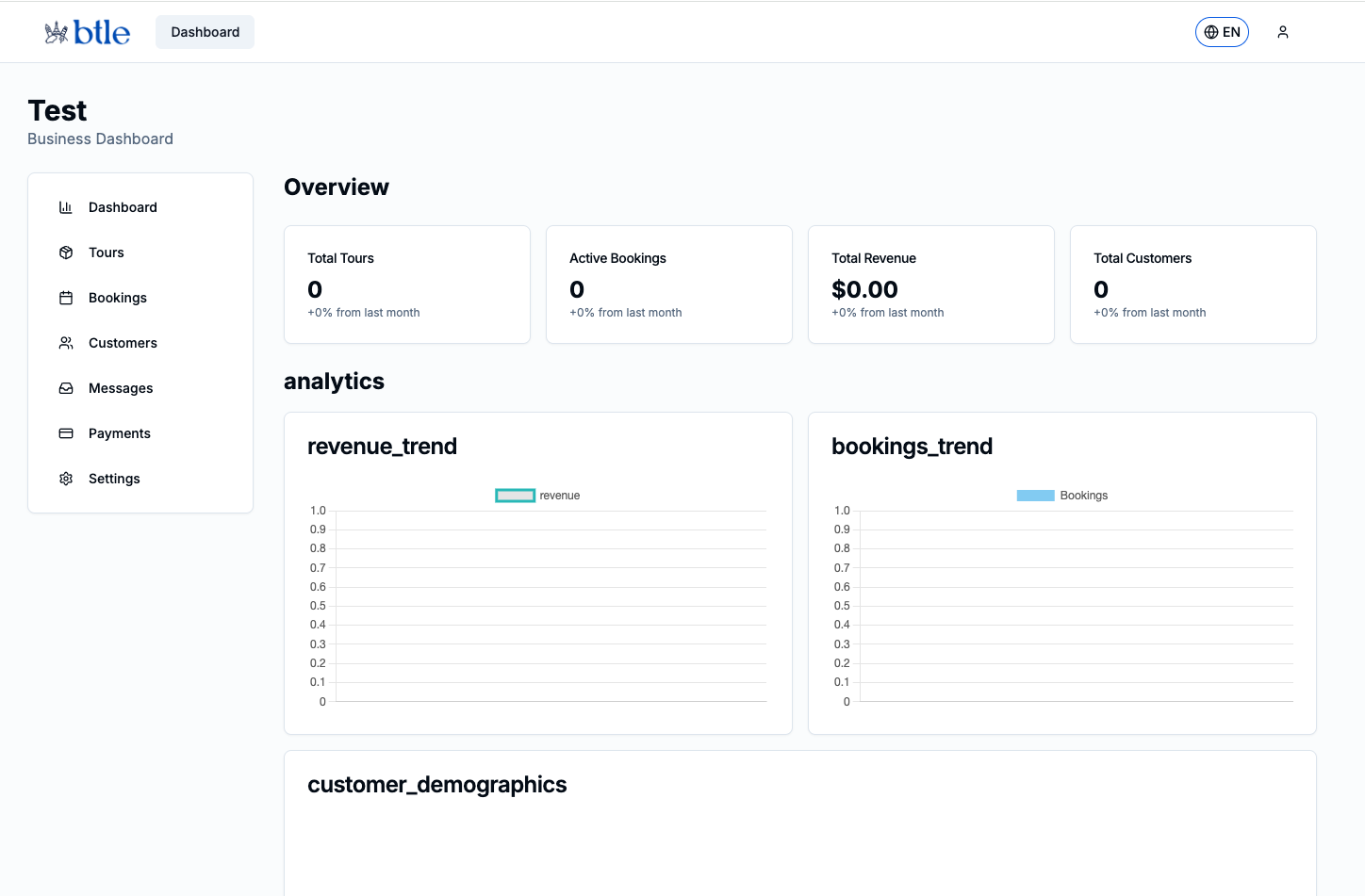 Business dashboard preview